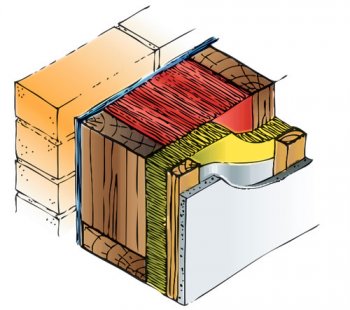 Home Insulation